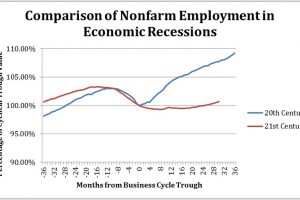 The American Jobs Machine