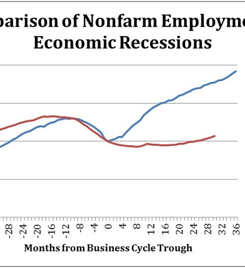 The American Jobs Machine