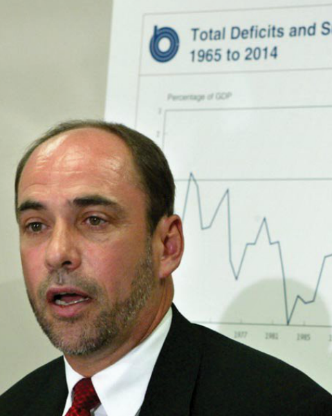 Do Deficits Really Matter?